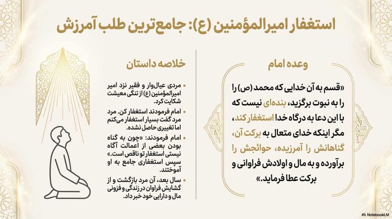 استغفار امیرالمومنین